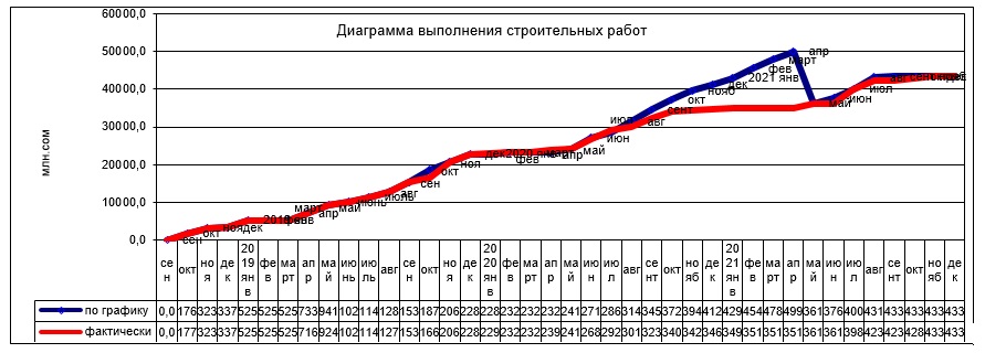 Тасма-Каранар_диаг